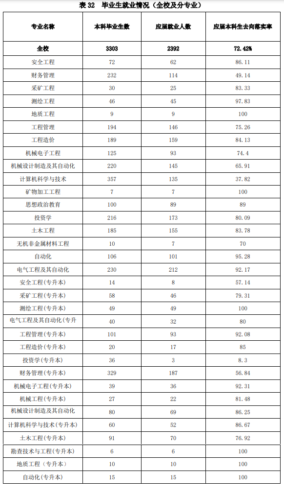 山西工程技术学院就业率及就业前景怎么样,好就业吗？