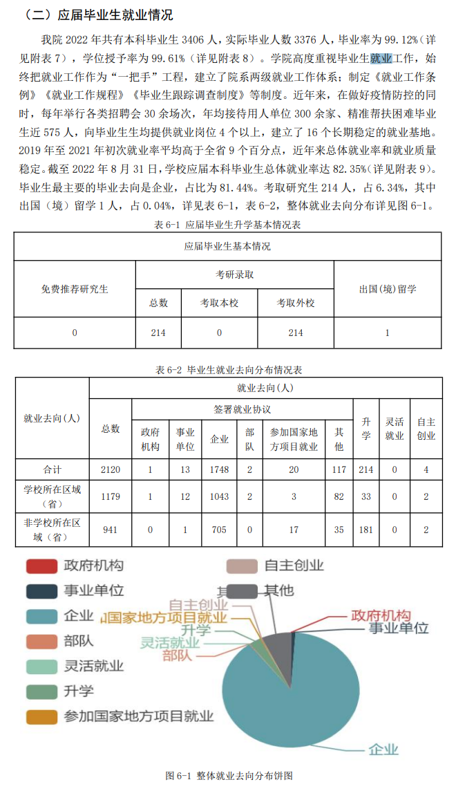 山西工程技术学院就业率及就业前景怎么样,好就业吗？