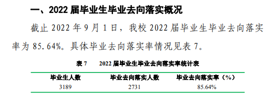 商洛学院就业率及就业前景怎么样,好就业吗？