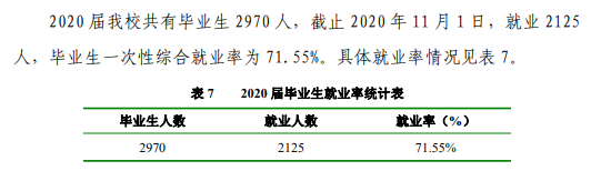 商洛学院就业率及就业前景怎么样,好就业吗？