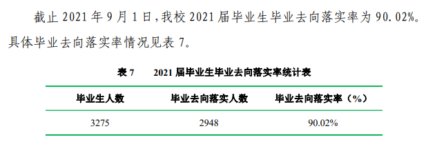 商洛学院就业率及就业前景怎么样,好就业吗？