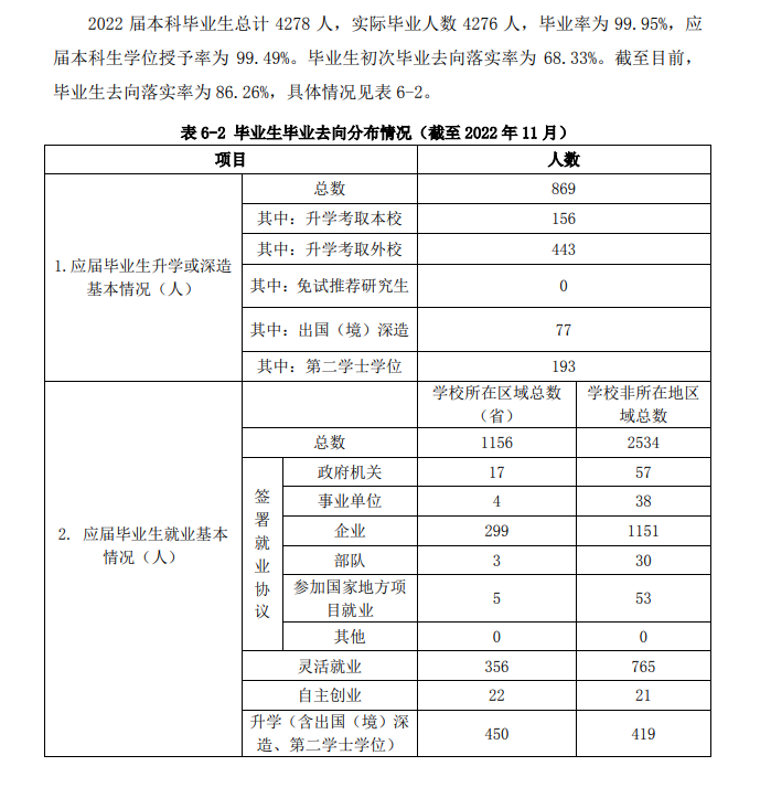 大连民族大学就业率及就业前景怎么样,好就业吗？