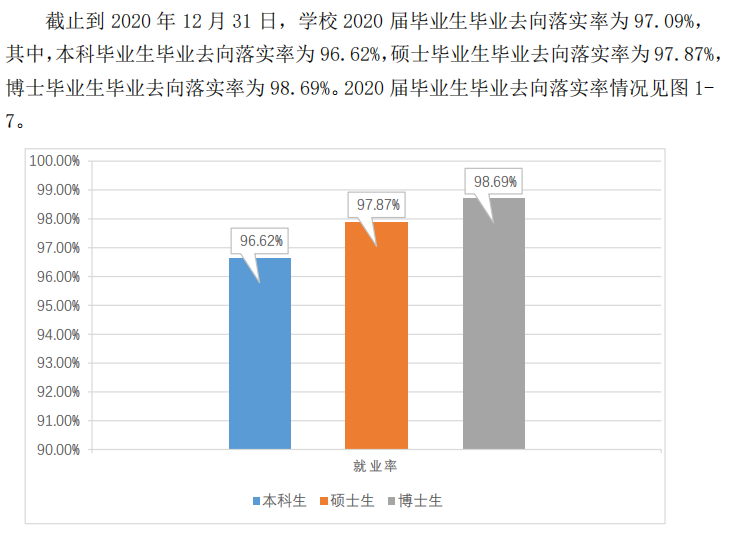 西南交通大学就业率及就业前景怎么样,好就业吗？