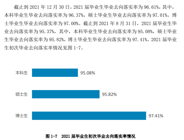 西南交通大学就业率及就业前景怎么样,好就业吗？