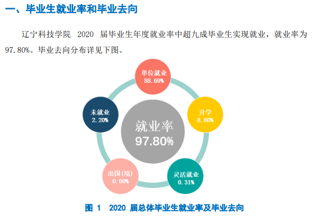 辽宁科技学院就业率及就业前景怎么样,好就业吗？