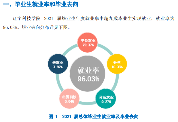 辽宁科技学院就业率及就业前景怎么样,好就业吗？