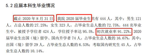 浙江音乐学院就业率及就业前景怎么样,好就业吗？