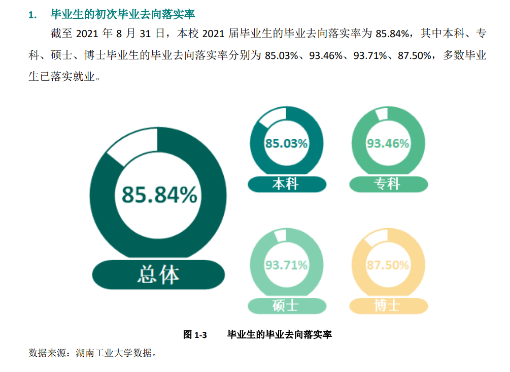 湖南工业大学就业率及就业前景怎么样,好就业吗？