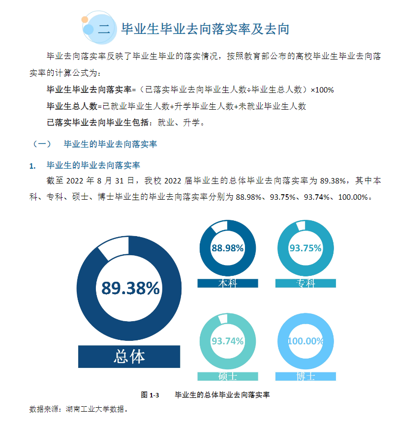 湖南工业大学就业率及就业前景怎么样,好就业吗？