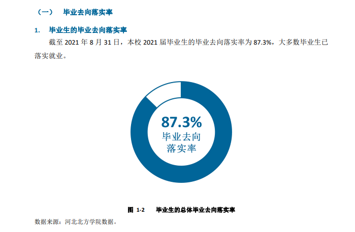 河北北方学院就业率及就业前景怎么样,好就业吗？