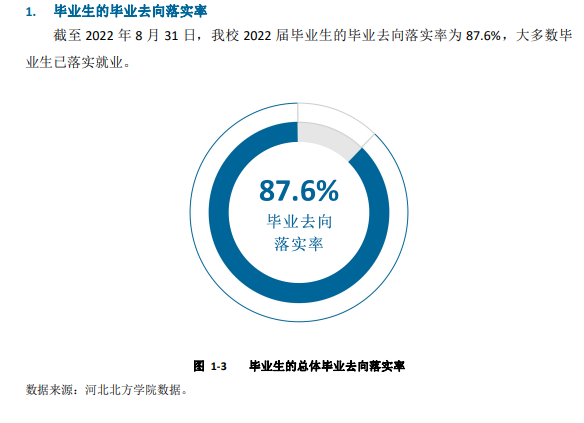 河北北方学院就业率及就业前景怎么样,好就业吗？