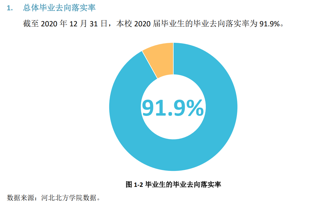 河北北方学院就业率及就业前景怎么样,好就业吗？