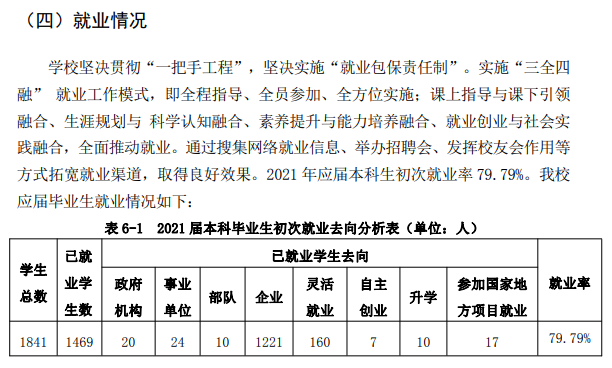 哈尔滨广厦学院就业率及就业前景怎么样,好就业吗？