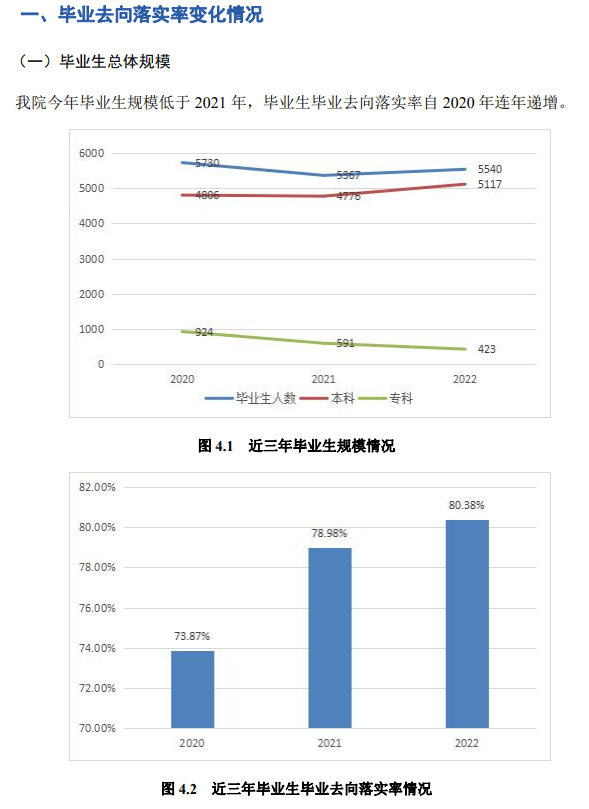 忻州师范学院就业率及就业前景怎么样,好就业吗？