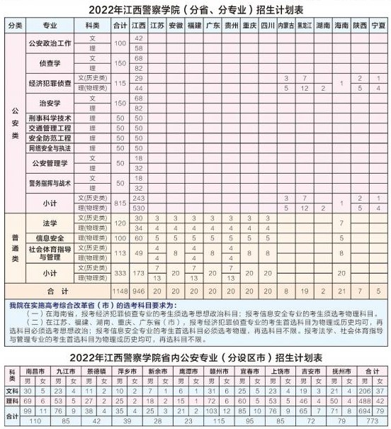 2023年江西警察学院各省招生计划及各专业招生人数是多少