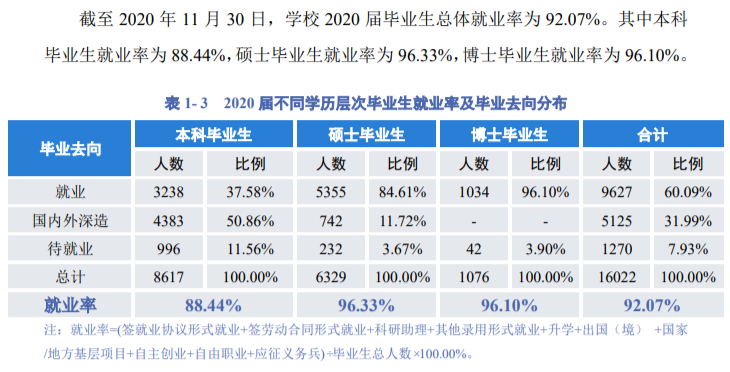 四川大学就业率及就业前景怎么样,好就业吗？