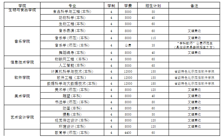 2023年招生计划及各专业招生人数