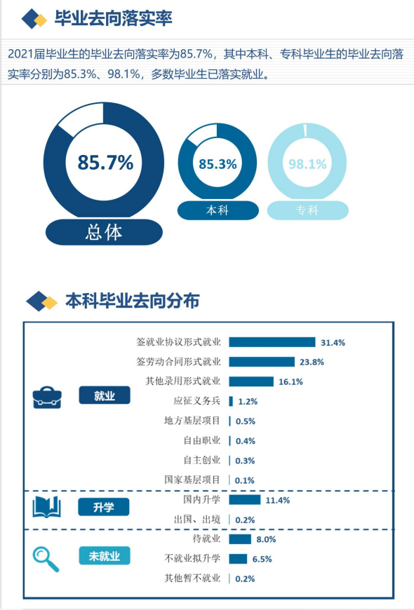 河北建筑工程学院就业率及就业前景怎么样,好就业吗？