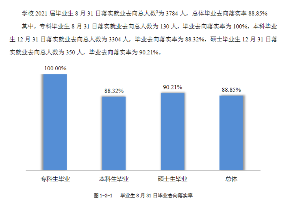 川北医学院就业率及就业前景怎么样,好就业吗？