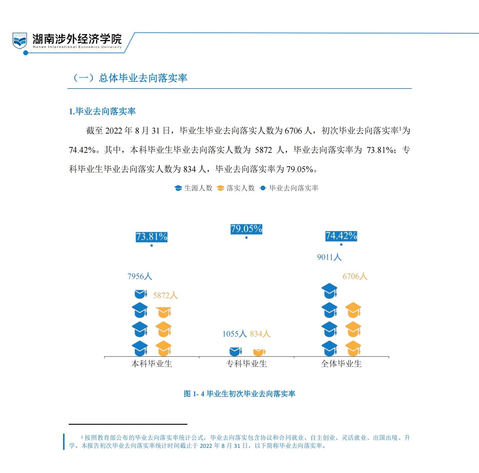 湖南涉外经济学院就业率及就业前景怎么样,好就业吗？