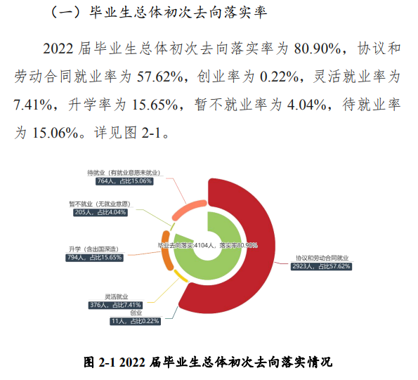 黄淮学院就业率及就业前景怎么样,好就业吗？