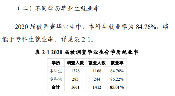 黄淮学院就业率及就业前景怎么样,好就业吗？