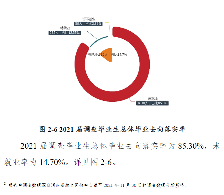 黄淮学院就业率及就业前景怎么样,好就业吗？