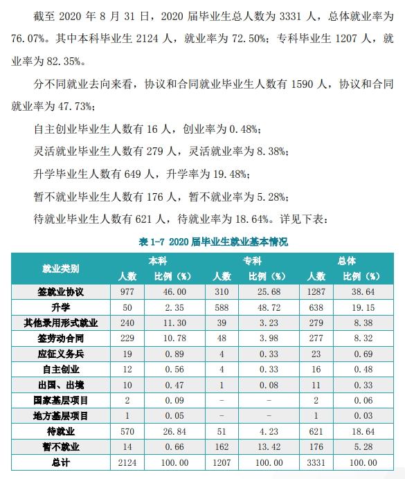 湖北商贸学院就业率及就业前景怎么样,好就业吗？