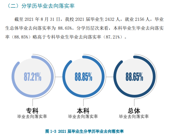 湖北商贸学院就业率及就业前景怎么样,好就业吗？