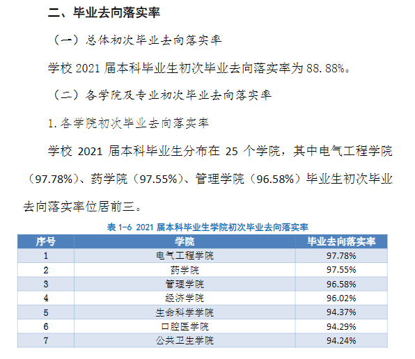 华北理工大学就业率及就业前景怎么样,好就业吗？