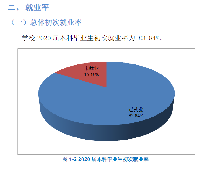 华北理工大学就业率及就业前景怎么样,好就业吗？