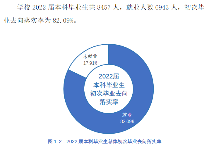 华北理工大学就业率及就业前景怎么样,好就业吗？