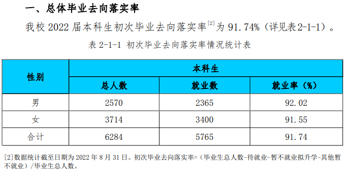 淮北师范大学就业率及就业前景怎么样,好就业吗？