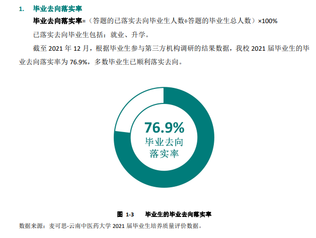 云南中医药大学就业率及就业前景怎么样,好就业吗？