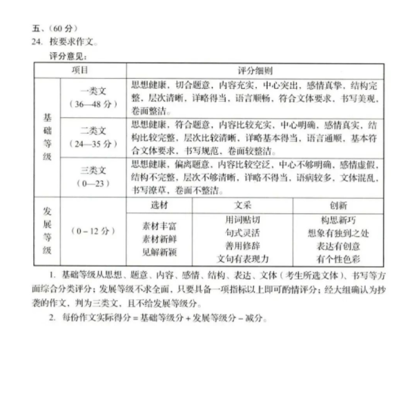 2023年济南中考语文试卷真题及答案