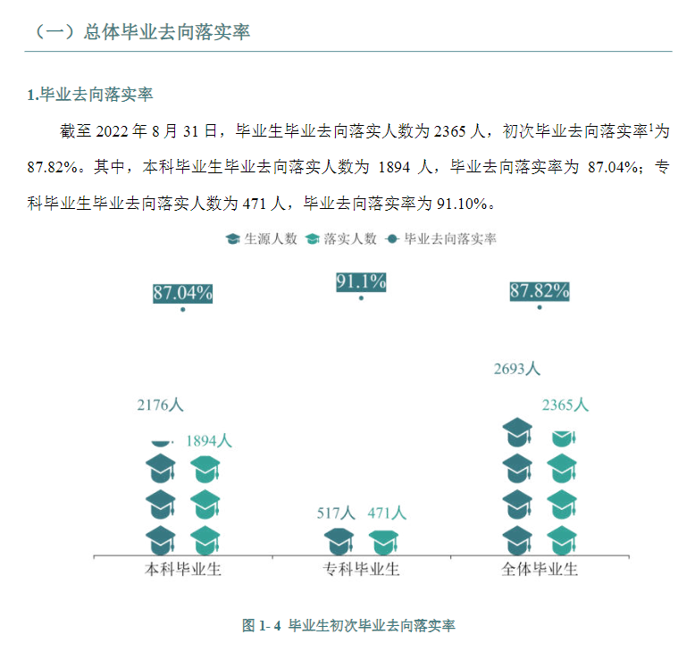 湖南医药学院就业率及就业前景怎么样,好就业吗？