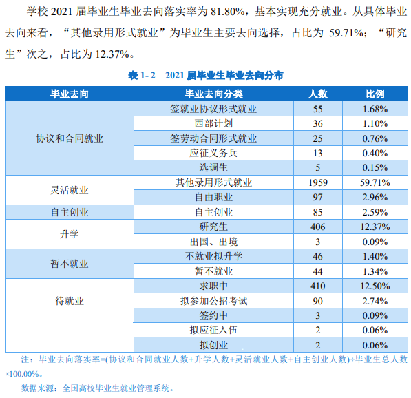 长治学院就业率及就业前景怎么样,好就业吗？