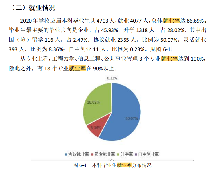 武汉工程大学就业率及就业前景怎么样,好就业吗？