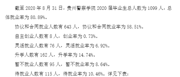 贵州警察学院就业率及就业前景怎么样,好就业吗？