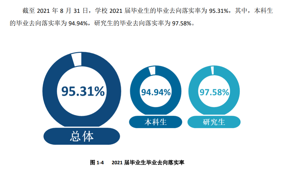 四川农业大学就业率及就业前景怎么样,好就业吗？