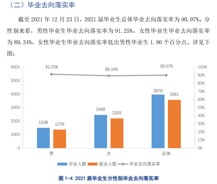 贵阳人文科技学院就业率及就业前景怎么样,好就业吗？