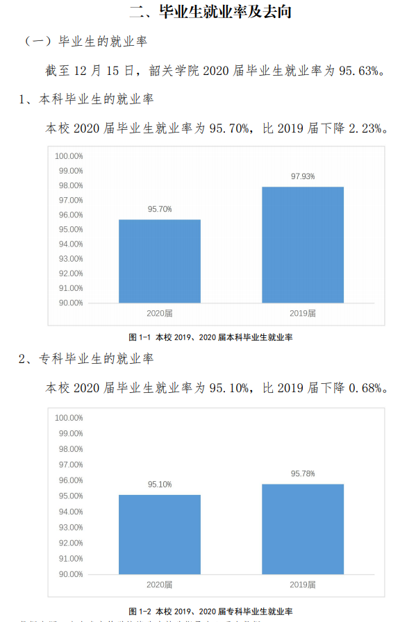 韶关学院就业率及就业前景怎么样,好就业吗？