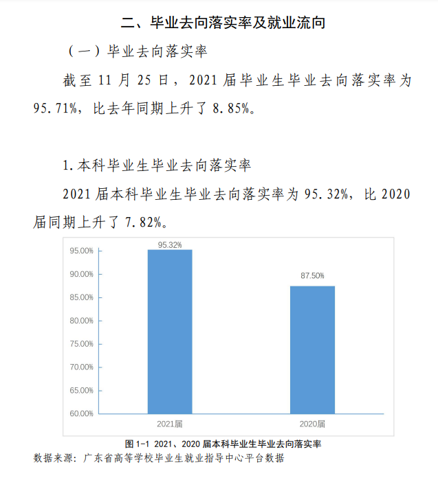 韶关学院就业率及就业前景怎么样,好就业吗？