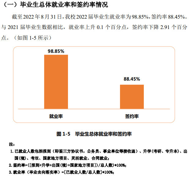 上海建桥学院就业率及就业前景怎么样,好就业吗？