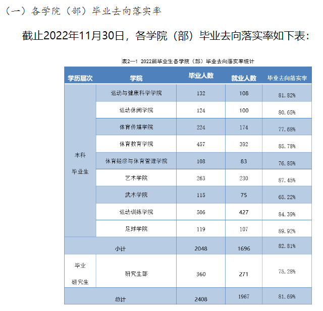 西安体育学院就业率及就业前景怎么样,好就业吗？