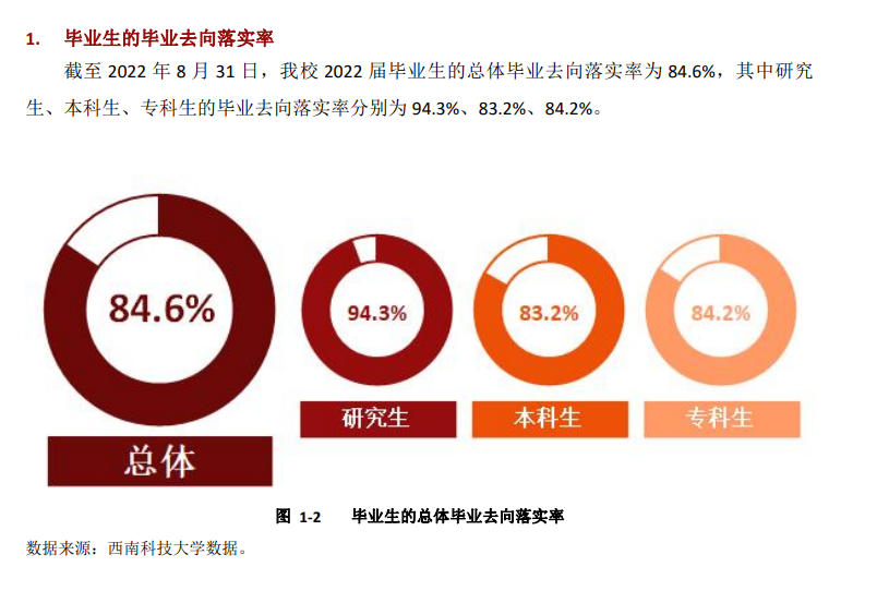 西南科技大学就业率及就业前景怎么样,好就业吗？