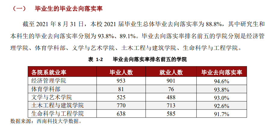 西南科技大学就业率及就业前景怎么样,好就业吗？