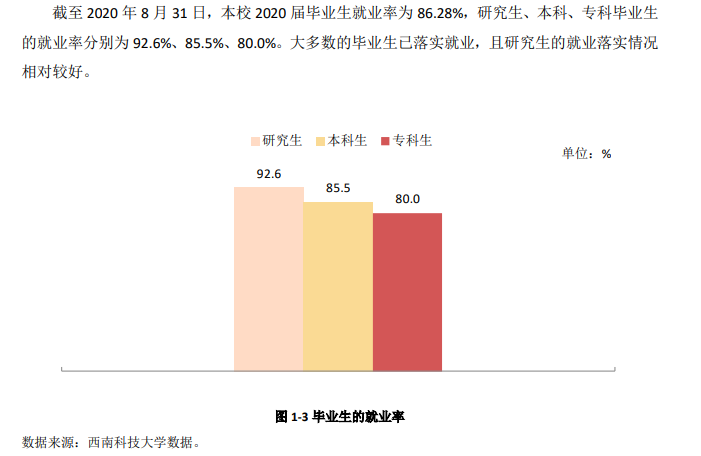 西南科技大学就业率及就业前景怎么样,好就业吗？