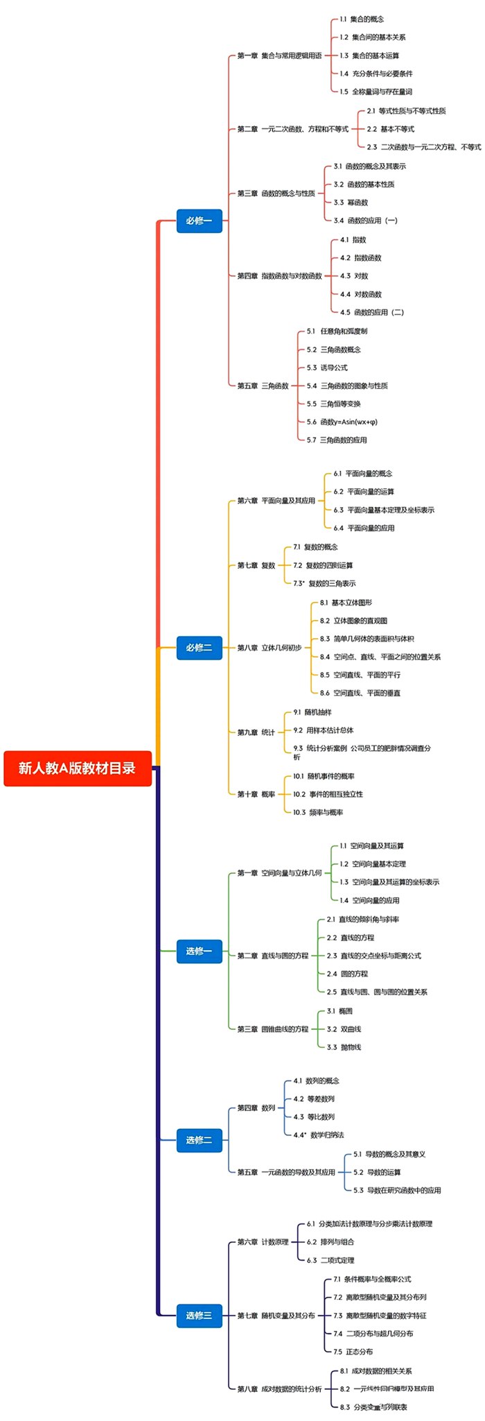 新人教A版高中数学课本教材目录（最新）