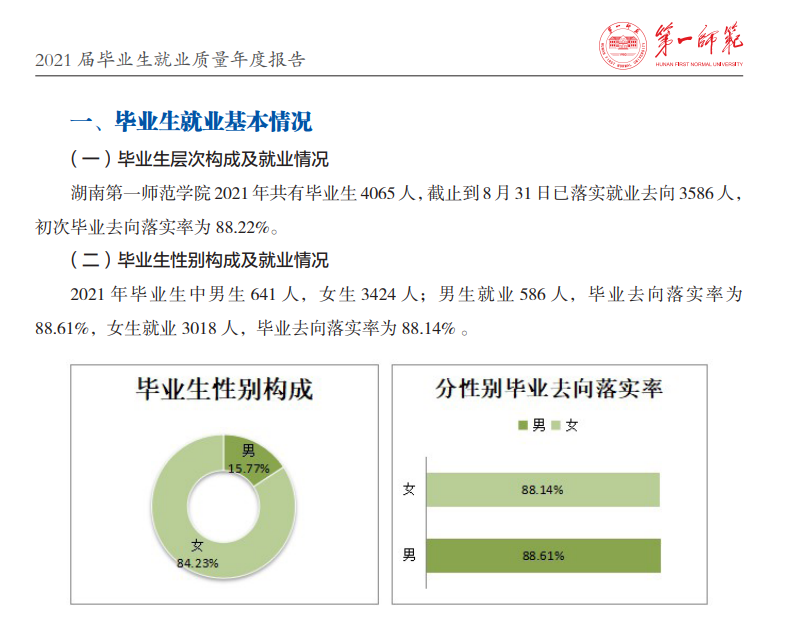 湖南第一师范学院就业率及就业前景怎么样,好就业吗？